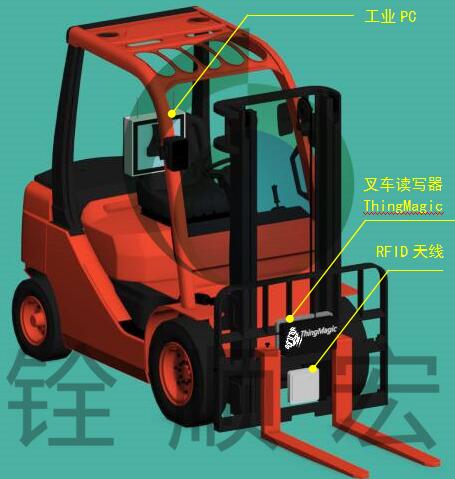 Quan Shunhong RFID Warehouse Management (WMS) System Solution