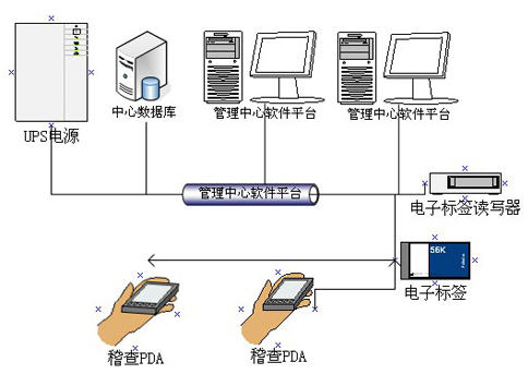 Taxi RFID electronic tag anti-counterfeiting system solution