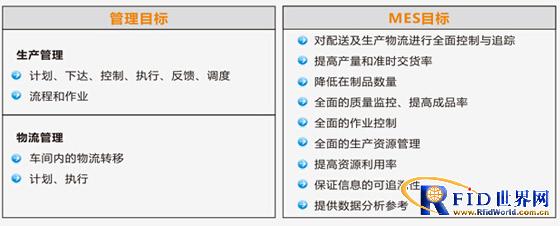 RFID Manufacturing Execution System