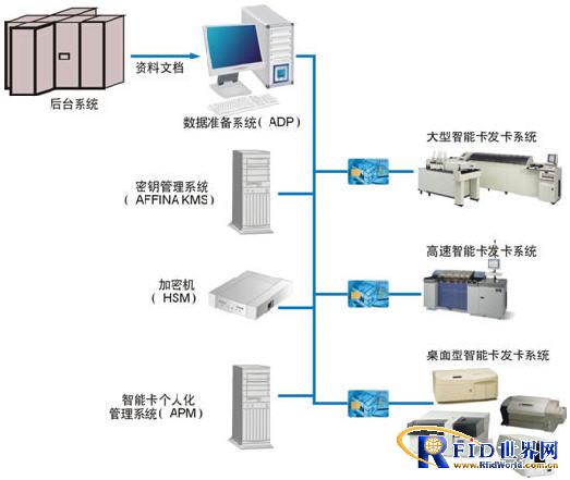 Zhongzhi Technology EMV Card Making Solution