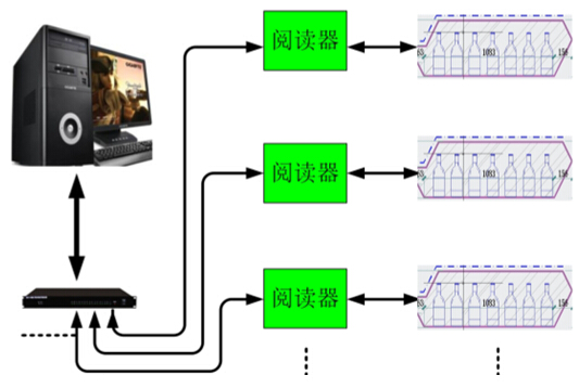 Smart wine cabinet system