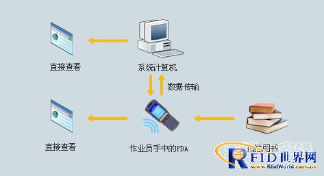 Little bee book warehouse system solution