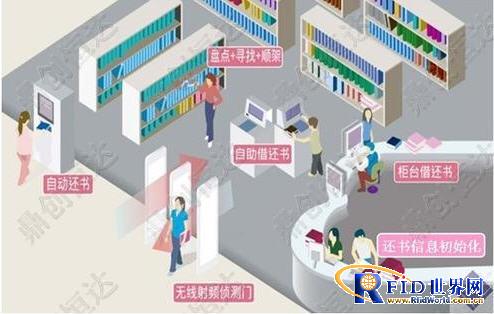 Dingchuang Hengda RFID Intelligent Library Management System Solution