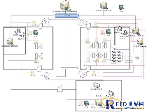 Design Scheme of Face Recognition Access Control System for Fei Ruisi Prison
