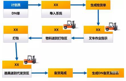 RFID appliance tracking management system