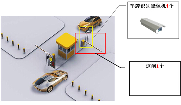 License plate recognition parking management system
