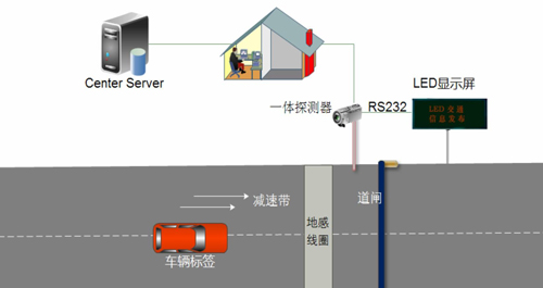 Solutions for Intelligent Vehicle Management System