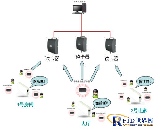 Hotel staff management plan
