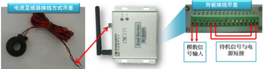 Plant equipment monitoring system