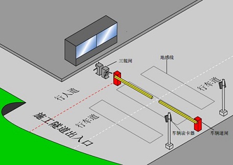 Road tunnel, railway tunnel attendance positioning access control monitoring system (Lanzhou, Xining)