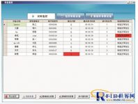 Real-time monitoring and management system for RFID-related secret objects based on active 433MHz