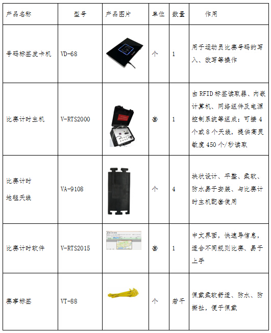 RFID sports timing system