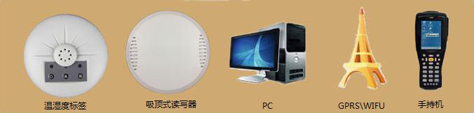 Temperature and humidity real-time monitoring system