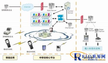 Pet Management System
