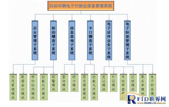 Driving license anti-counterfeiting management system