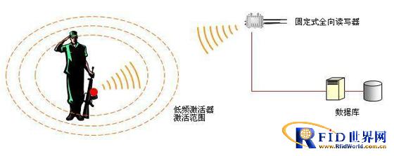 Tangyuan Electronic RFID Military Unit Sentry Gun Anti-looting Alarm Management System