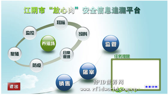 Full-process automatic traceability plan for pork quality and safety information in Jiangyin City