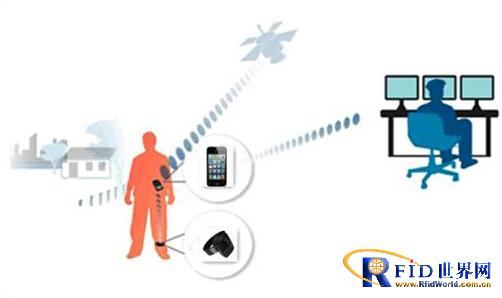 Management system for medical parole and home surveillance personnel