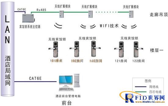 Wireless networking smart hotel door lock management system solution