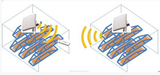 Warehouse material tracking management