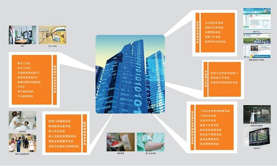 Digital hospital overall solution