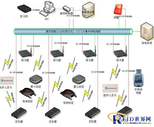 Wanquan intelligent RFID mother and child identification anti-theft management system solution