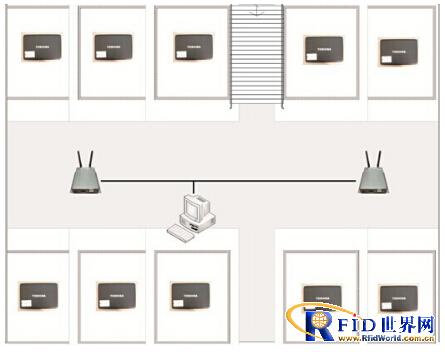 Real-time monitoring and management system for RFID-related secret objects based on active 433MHz