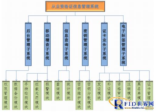 Electronic License Plate Management System