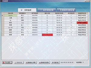 Detective IoT: RFID anti-theft and monitoring of IT valuable assets