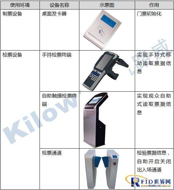 Kailuwei electronic ticketing system application program