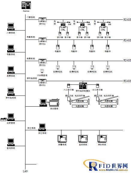 Intervet One Card System Application Solution