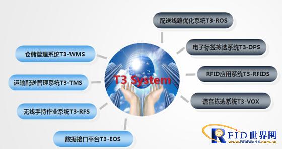 RFID clothing logistics solutions