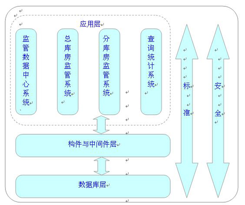 Suggested Plan for Implementing Light Weapons Supervision