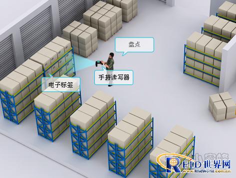 Little bee RFID tobacco warehouse system solution