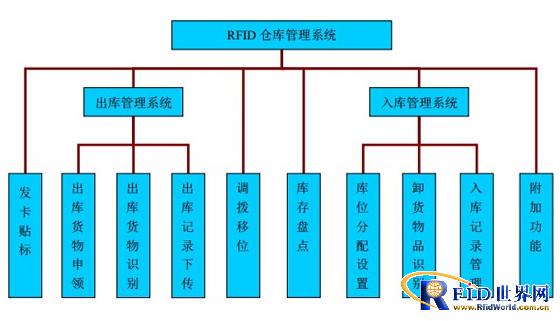 Instrumentation Management Program