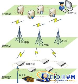 Municipal manhole cover anti-theft management system