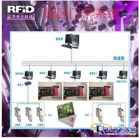RFID fare collection system realizes closed-loop management solution