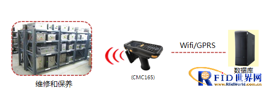 RFID mold management system