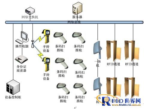 RFID intelligent archive warehouse management system