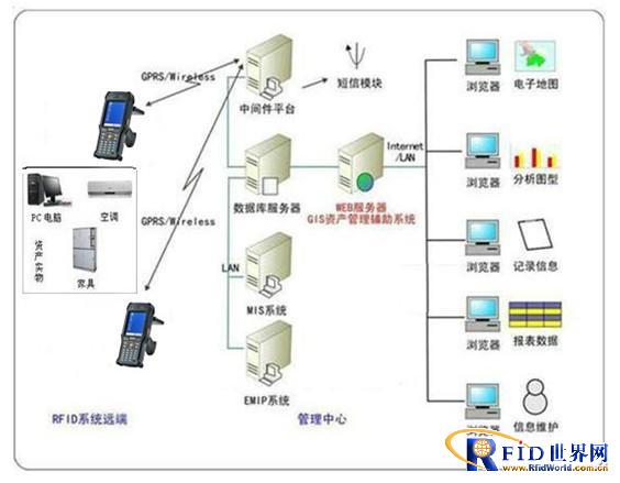 Jinyi Technology RFID Fixed Asset Management Solution