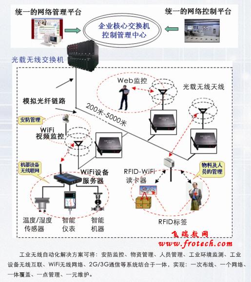A new generation of industrial wireless network communication solutions