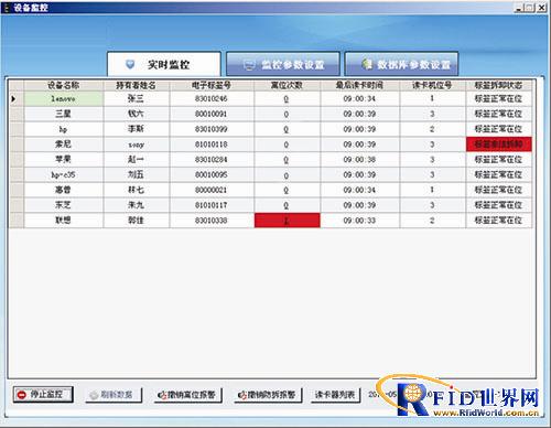 Active 433MHz RFID solution for real-time monitoring and management of classified assets  