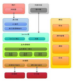 Forklift management system solutions in the factory