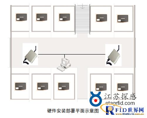 Active 2.4GHz asset real-time monitoring and anti-theft alarm management RFID system