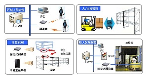 Forklift management system solutions in the factory