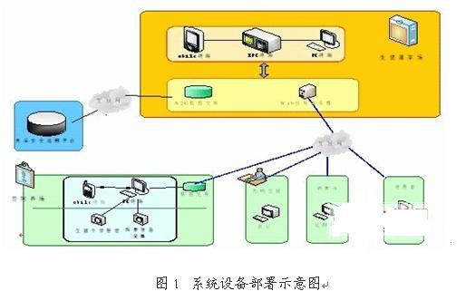 Pig production and marketing management system project based on RFID technology