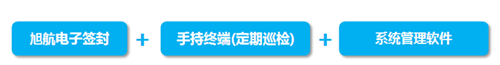 RFID smart seal electricity meter management system solution