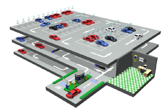 Intelligent parking lot management solution