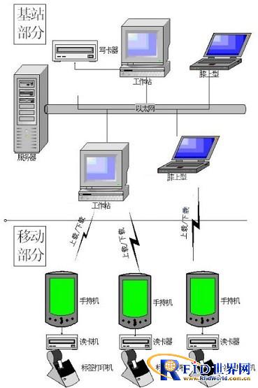 IC card mobile visa charging system solution for Maritime Safety Administration