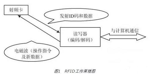 RFID-based hospital infant anti-theft system design